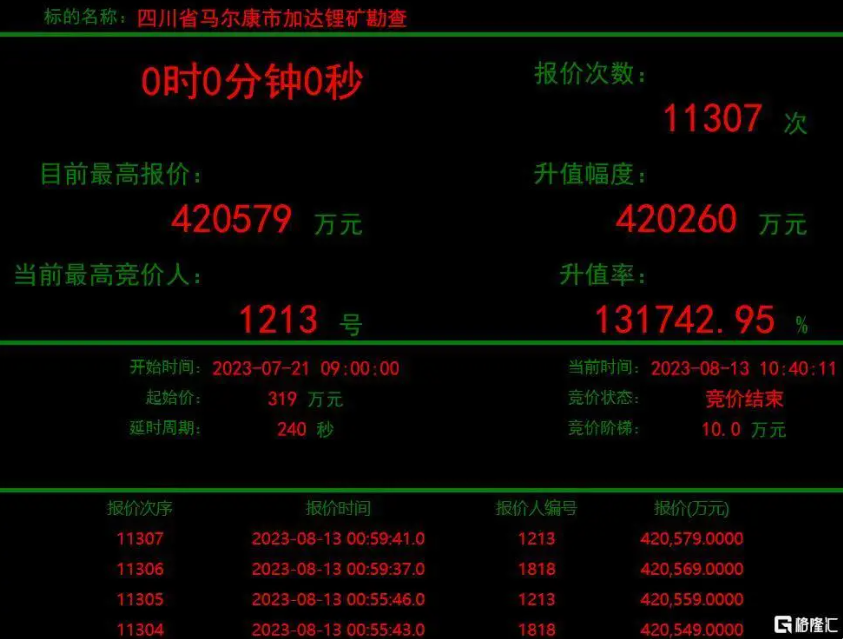 乐鱼体育app官方网站-投资35亿元 内蒙古鄂尔多斯新项目开工